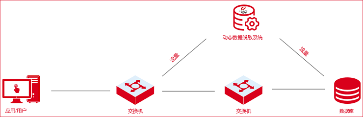 部署方式.png