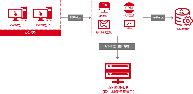 部署方式.png