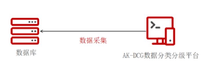 部署方式.png